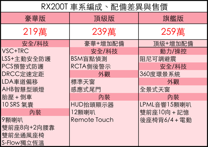 雷克萨斯rx 2020款改款300 四驱豪华版报价 价格 参数配置 图片 雷克萨斯 搜狐汽车