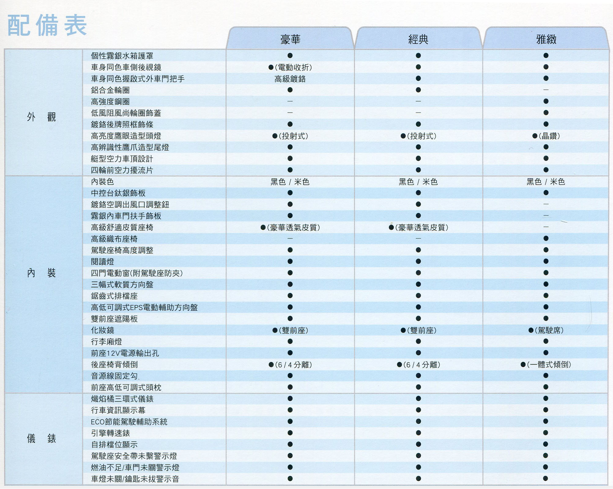 15 Toyota New Yaris 1 5 豪華 汽車資料 Wewanted 購車好幫手