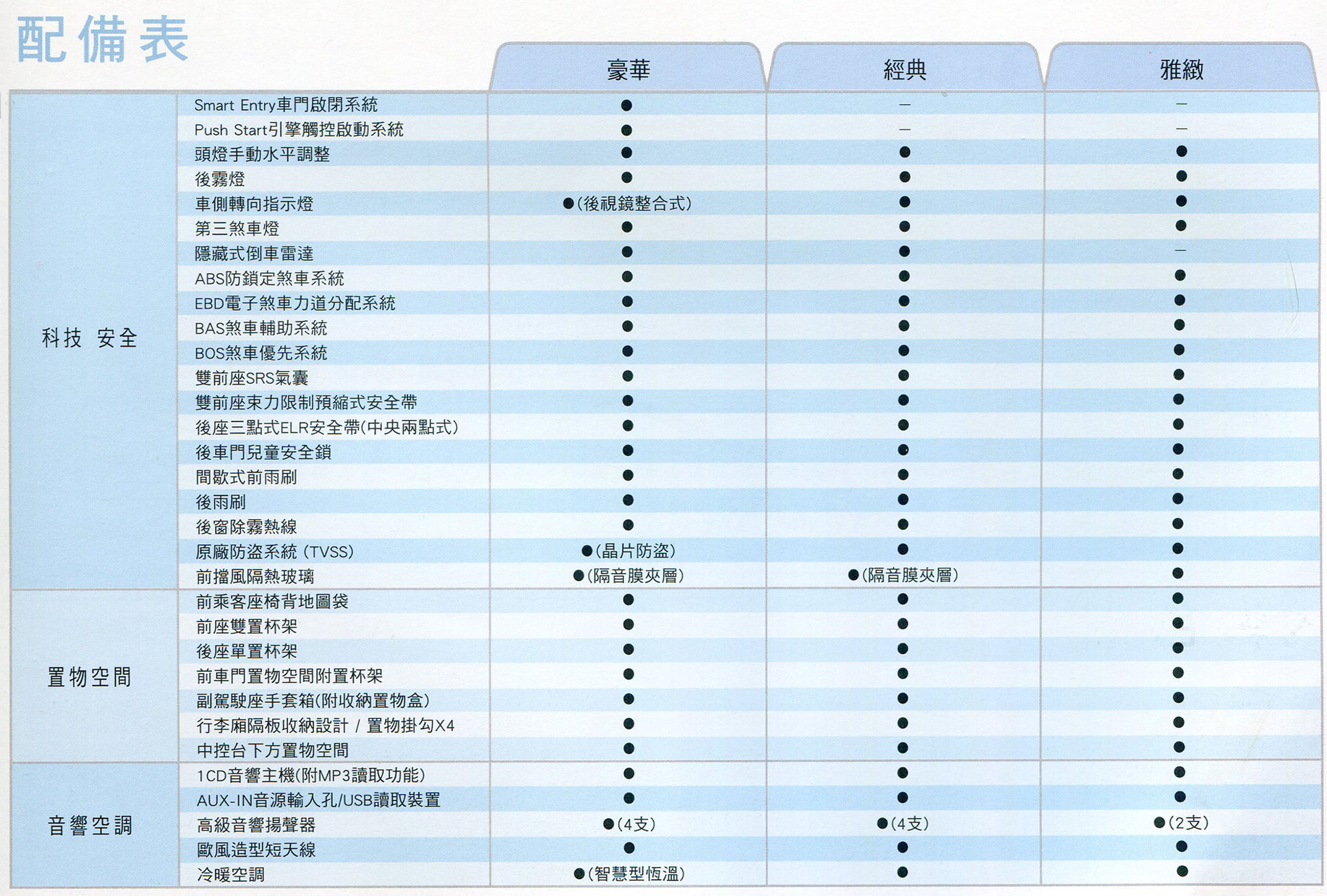 15 Toyota New Yaris 1 5 豪華 汽車資料 Wewanted 購車好幫手