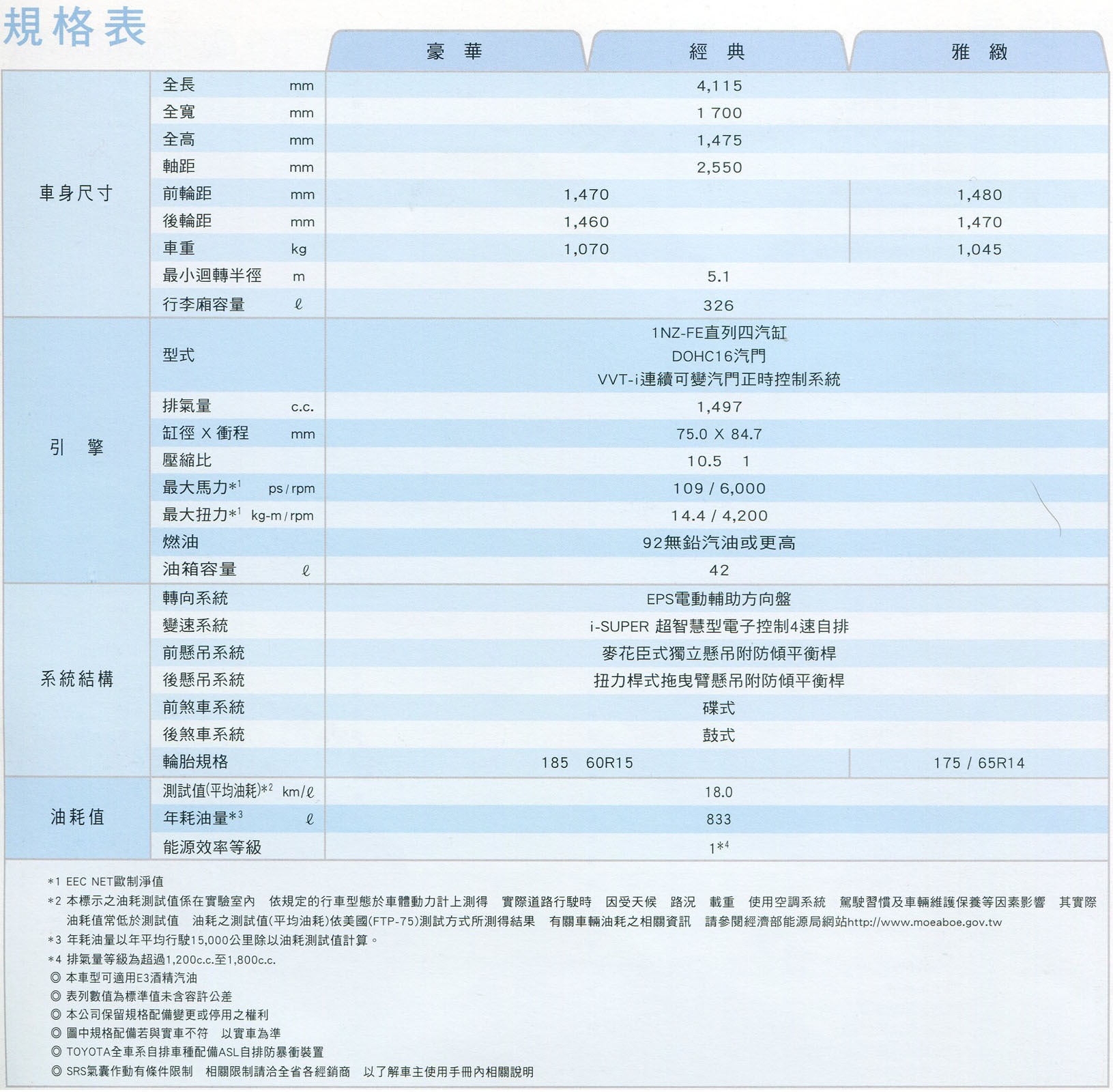 15 Toyota New Yaris 1 5 豪華 汽車資料 Wewanted 購車好幫手