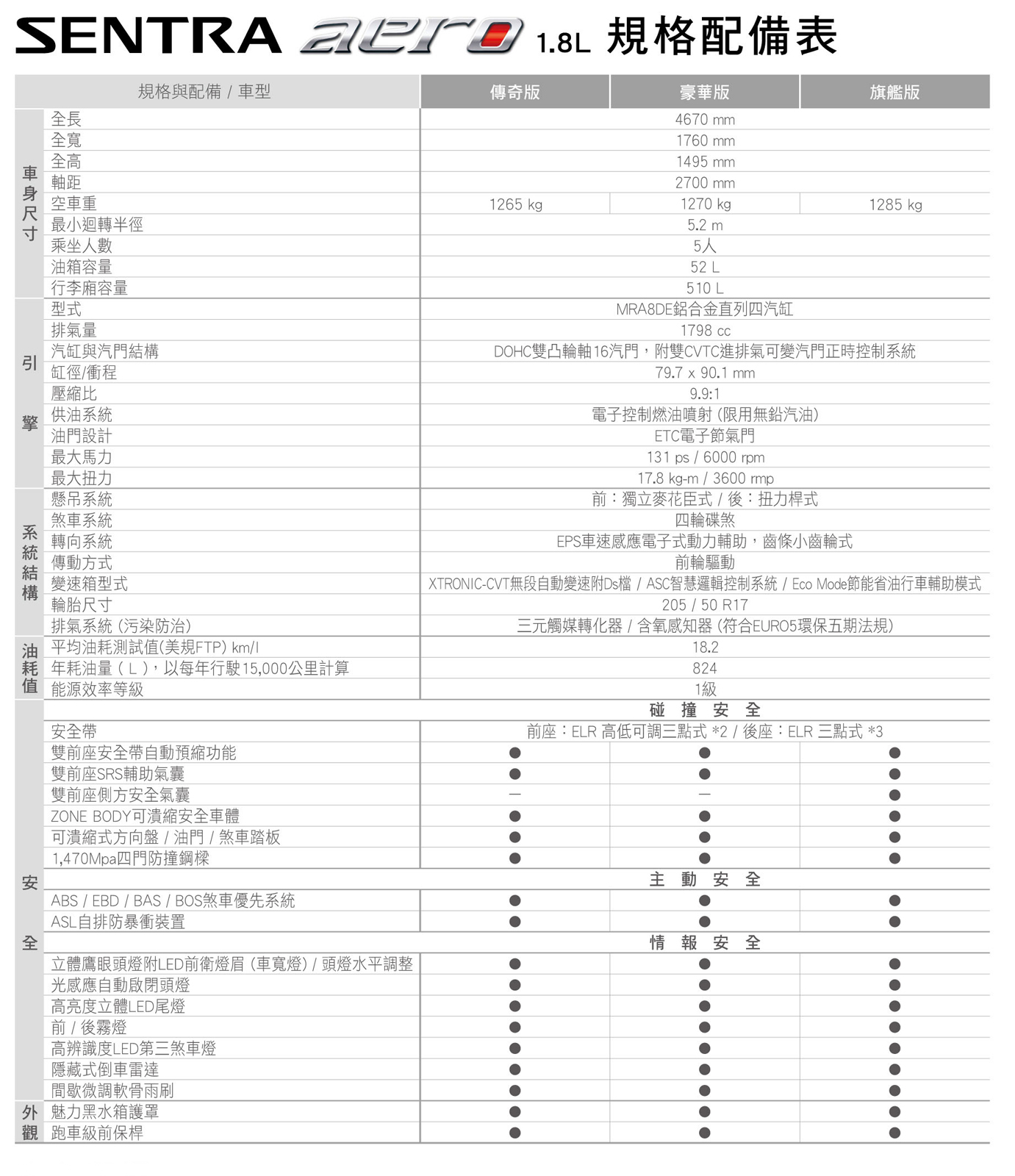 15 Nissan Sentra Aero 1 8 傳奇版 汽車資料 Wewanted 購車好幫手