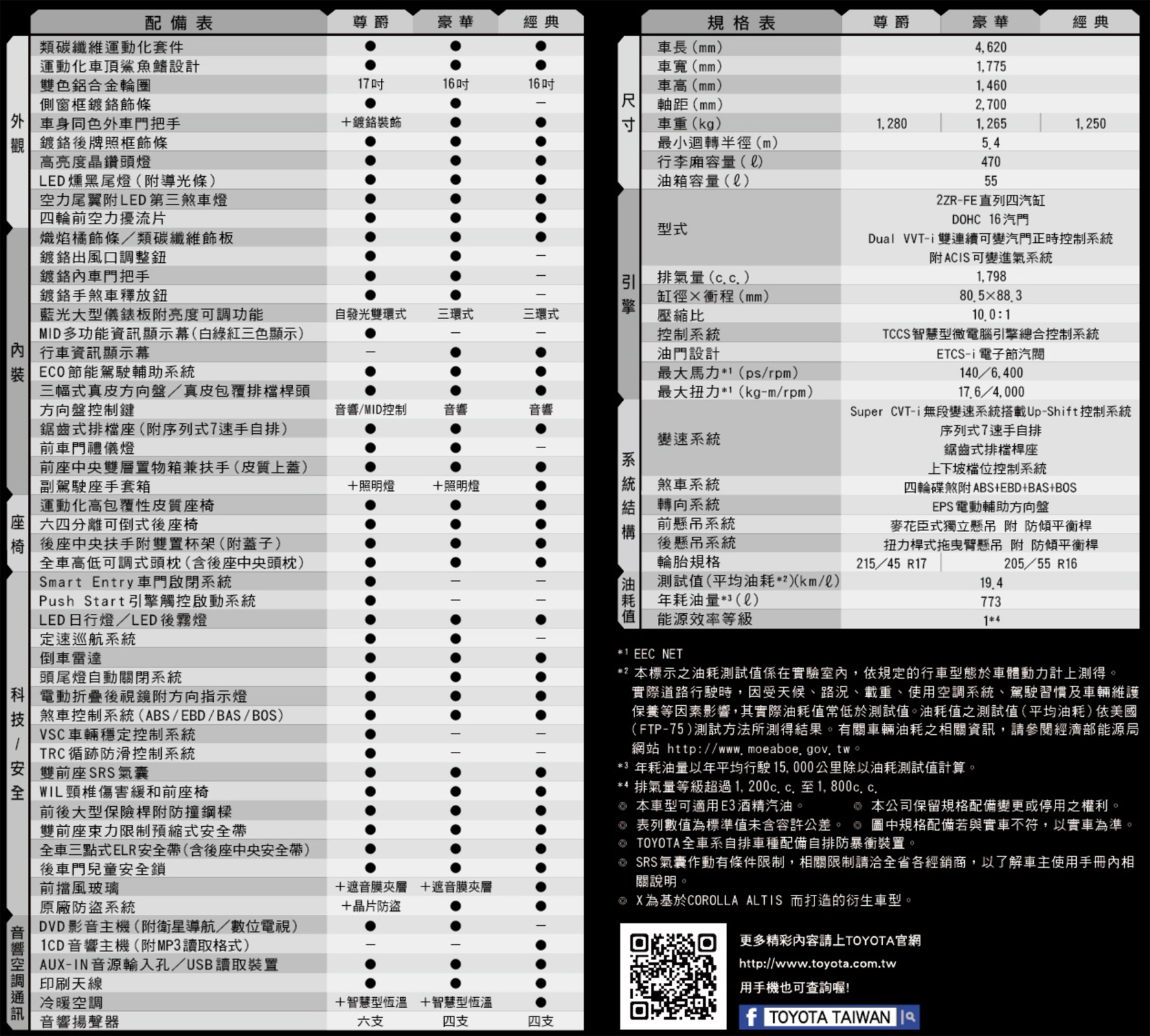 2015 Toyota Corolla Altis X 尊爵版 汽車資料 Wewanted 購車好幫手