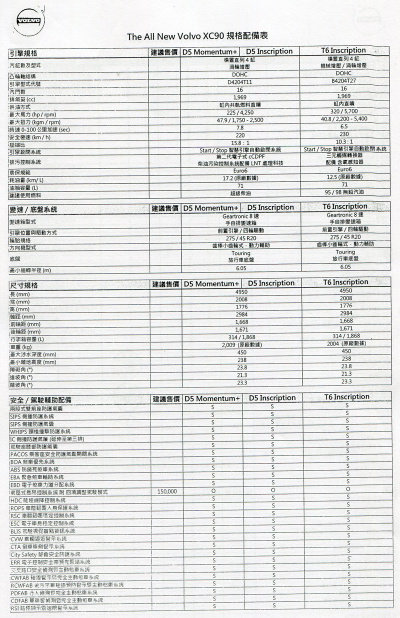 16 Volvo Xc90 D5 Inscription 汽車資料 Wewanted 購車好幫手