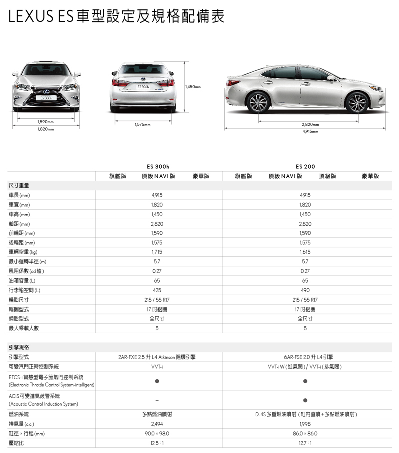 2016 Lexus Es 200 頂級版 汽車資料 Wewanted 購車好幫手