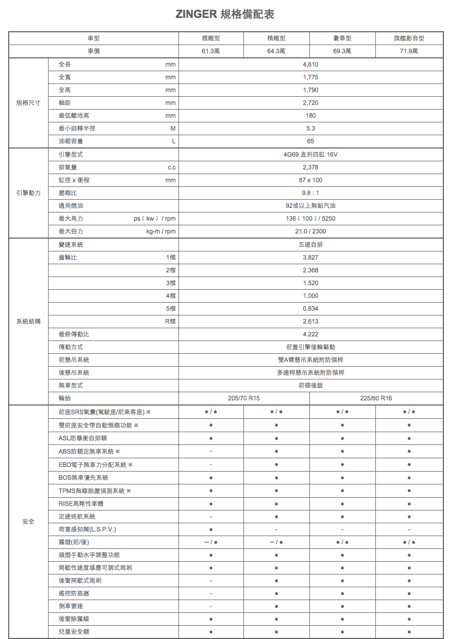 2016 中華cmc Zinger 2 4 旗艦影音型 汽車資料 Wewanted 購車好幫手