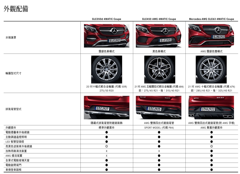 361萬單一規格，Mercedes-Benz GLE Coupé 中期改款發表、Mercedes-AMG