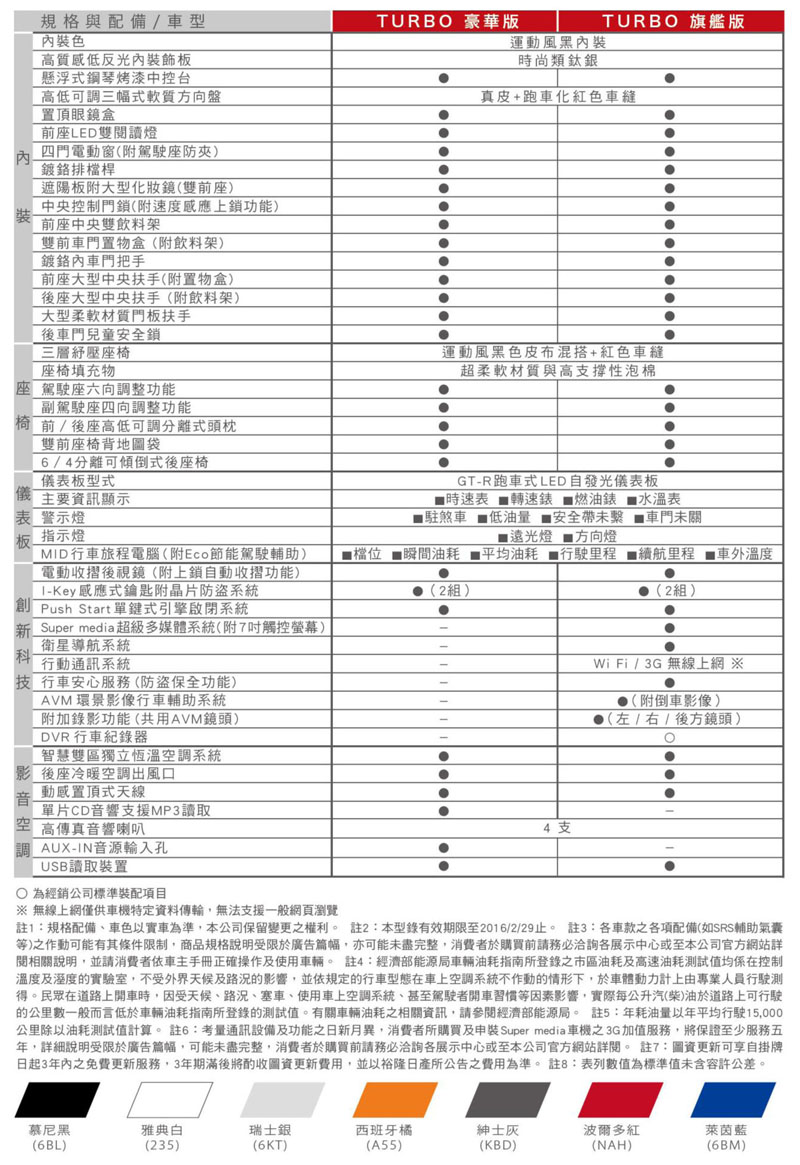 2016 Nissan Big Tiida 5d 1 6 Turbo 旗艦版 汽車資料 Wewanted 購車好幫手