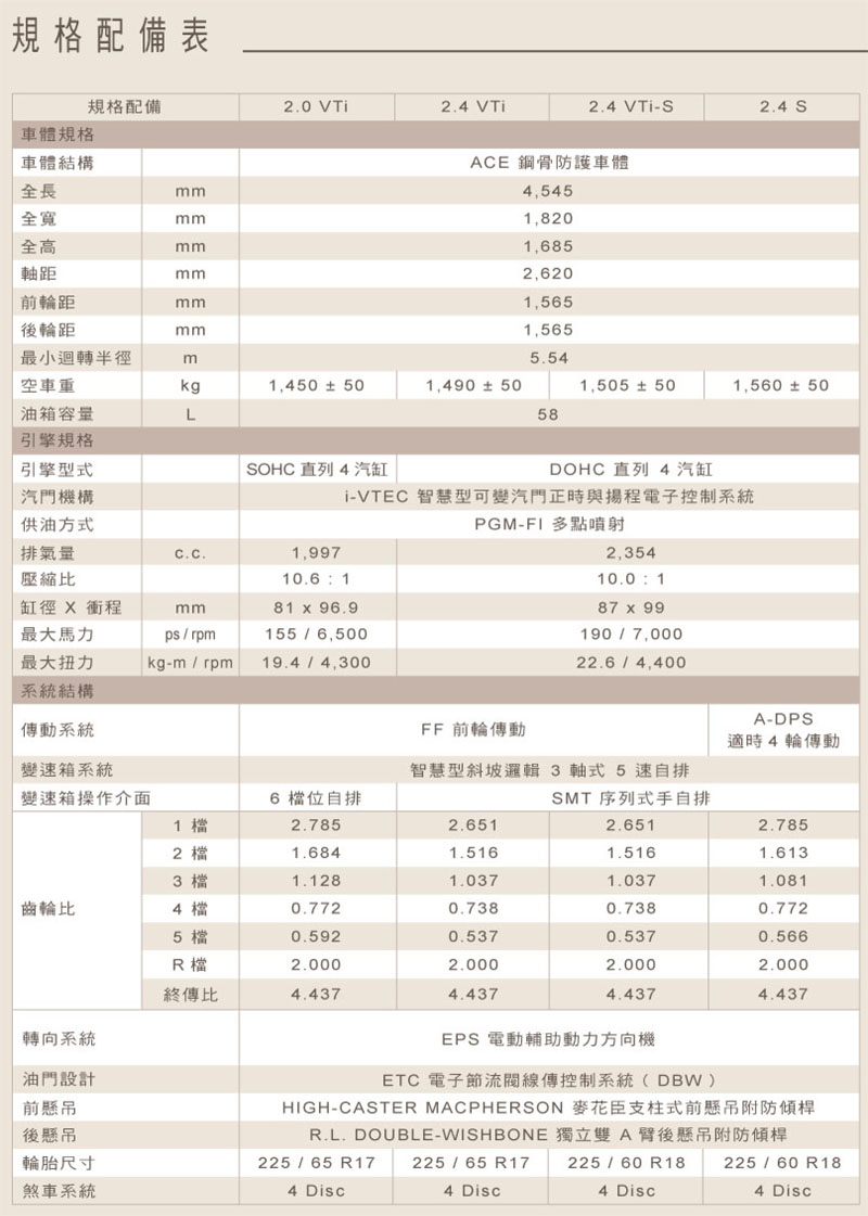 2016 Honda Cr V 2 4 Vti S 汽車資料 Wewanted 購車好幫手