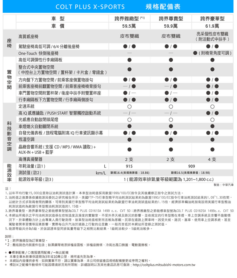 2016 Mitsubishi Colt Plus X Sports 跨界尊貴型 汽車資料 Wewanted 購車好幫手