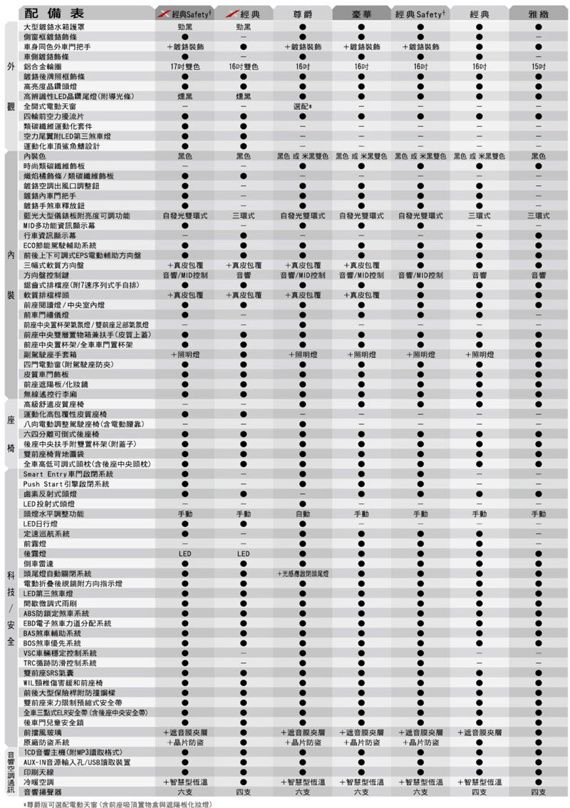 Altis 規格配備 Natashaho