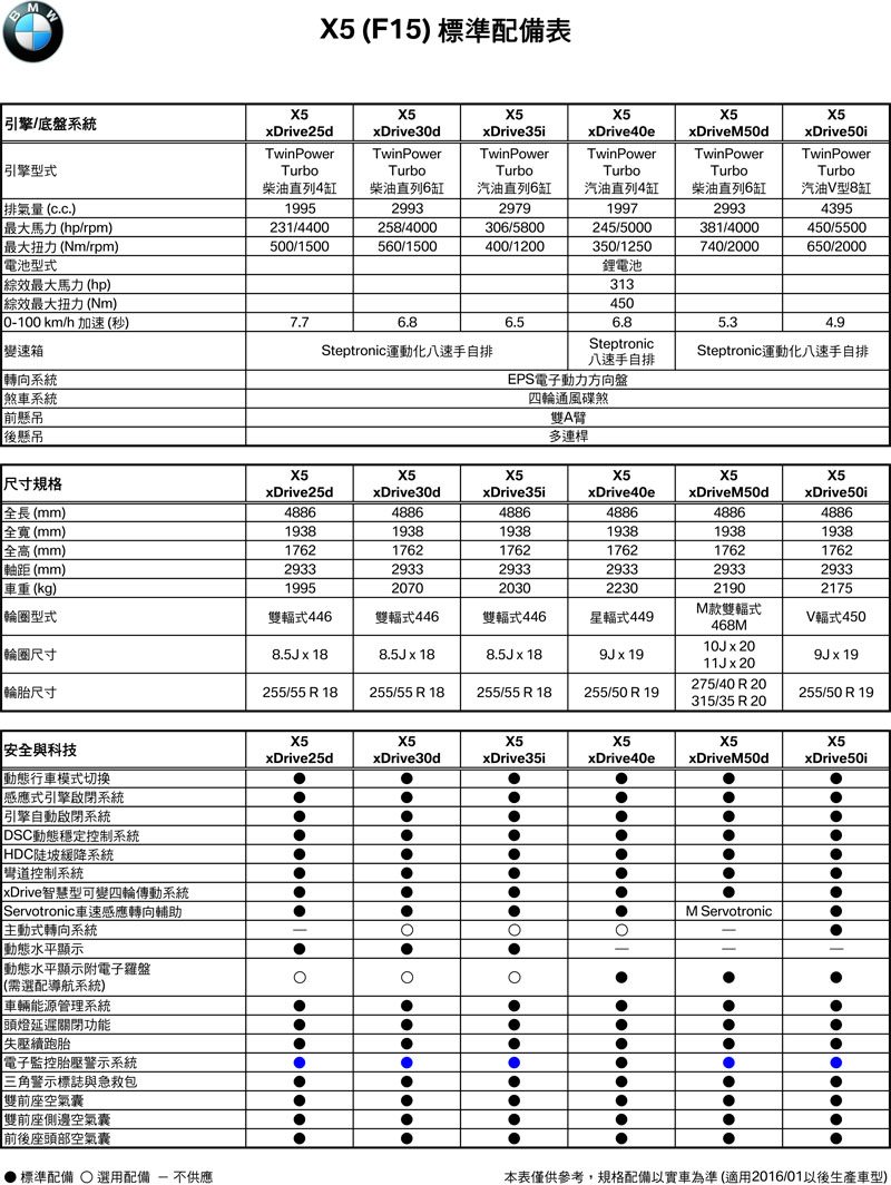 16 Bmw X5 Xdrive35i 汽車資料 Wewanted 購車好幫手