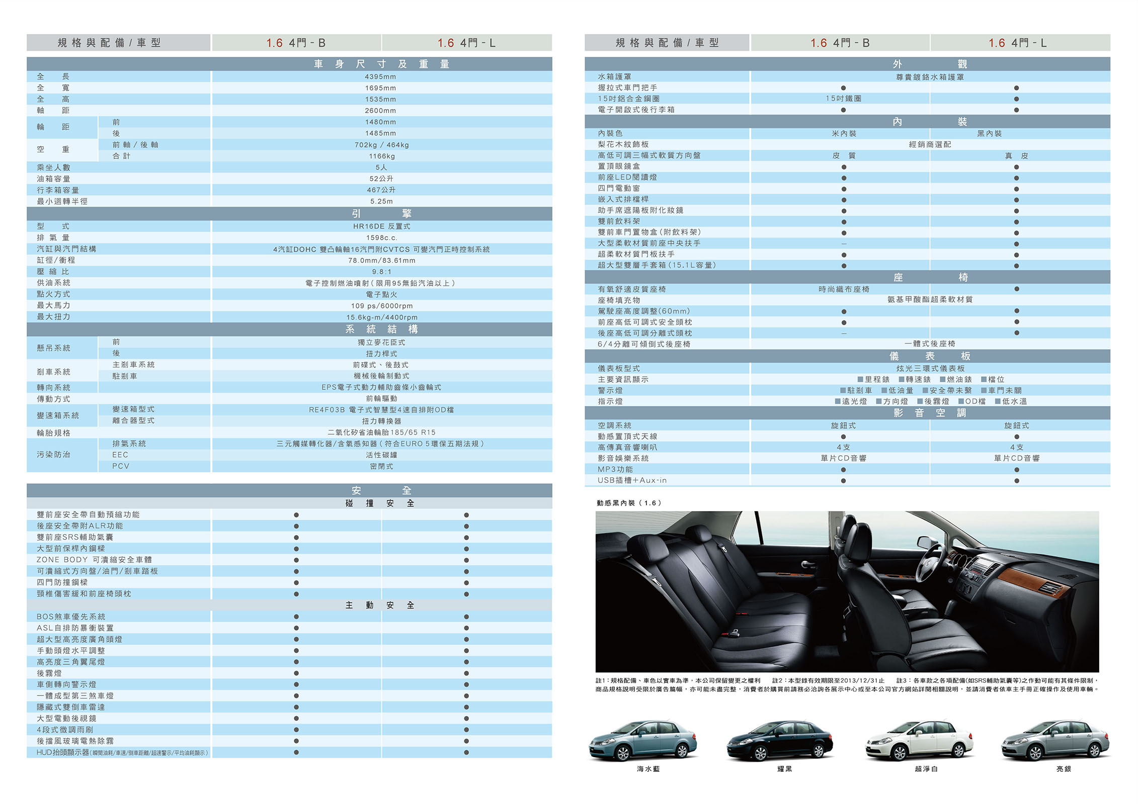 2014 Nissan Tiida 4d 1 6 B 汽車資料 Wewanted 購車好幫手